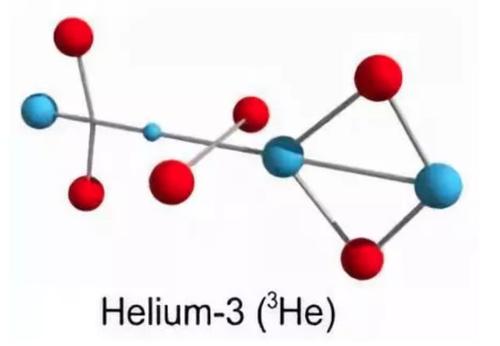 Helium Isotopes Have Been Found In Volcanoes