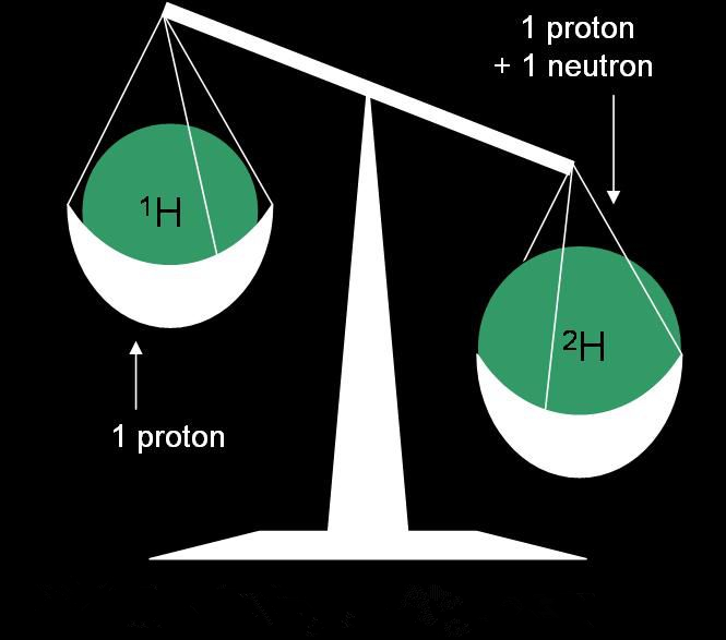 Application of stable isotopes in medicine