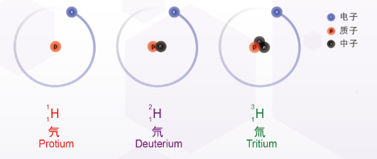Carbon dioxide isotope effect